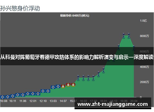 从科曼对阵葡萄牙看德甲攻防体系的影响力解析演变与启示—深度解读 从科曼对阵葡萄牙看德甲攻防体系的影响力解析演变与启示—深度解读