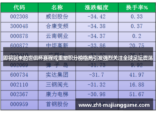 即将到来的世俱杯赛程或重塑积分榜格局引发强烈关注全球足坛震荡 即将到来的世俱杯赛程或重塑积分榜格局引发强烈关注全球足坛震荡