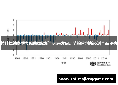 拉什福德赛季表现曲线解析与未来发展走势综合判断预测全面评估