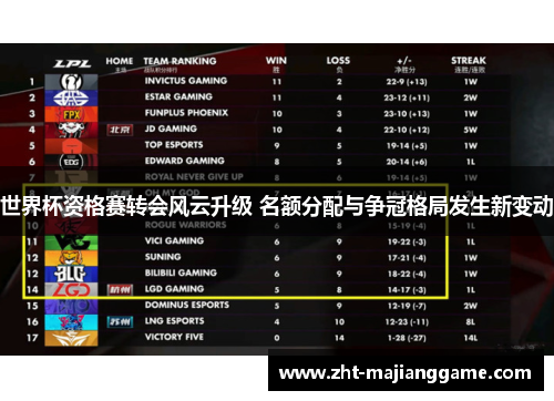 世界杯资格赛转会风云升级 名额分配与争冠格局发生新变动 世界杯资格赛转会风云升级 名额分配与争冠格局发生新变动