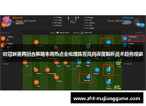欧冠联赛两回合策略本周热点全梳理阵容风向深度解析战术趋势观察 欧冠联赛两回合策略本周热点全梳理阵容风向深度解析战术趋势观察