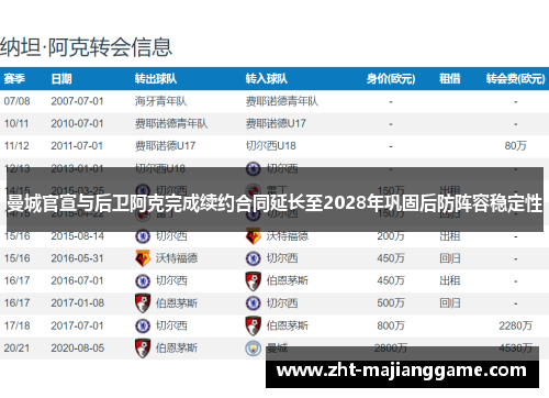 曼城官宣与后卫阿克完成续约合同延长至2028年巩固后防阵容稳定性