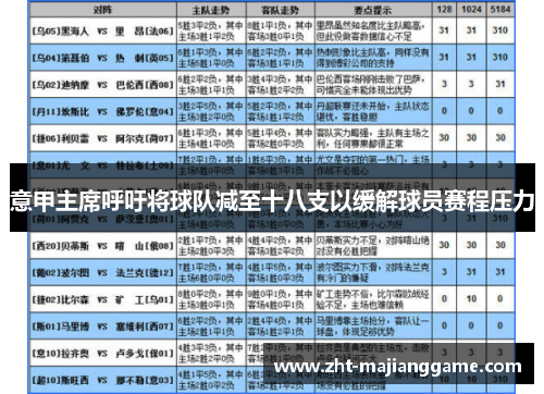 意甲主席呼吁将球队减至十八支以缓解球员赛程压力